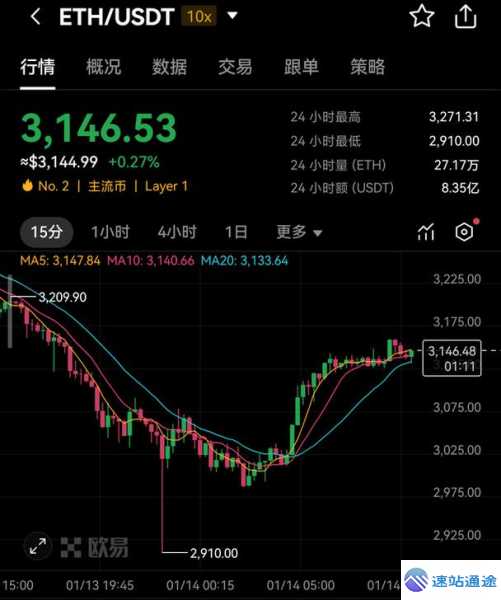 以太坊美金价格换算成人民币是多少 第1张 以太坊美金价格换算成人民币是多少 第1张