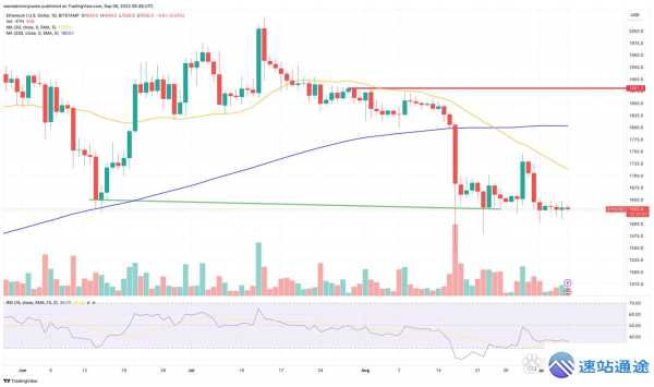 以太坊美金价格行情最新动态揭秘 第1张 以太坊美金价格行情最新动态揭秘 第1张