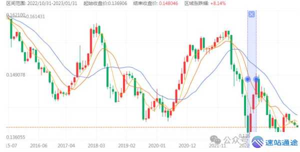 以太坊美金汇率走势图全方位解读