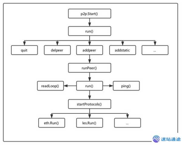以太坊详解全方位深度剖析