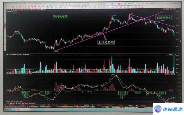 以太坊走势图压力位该如何精准判断