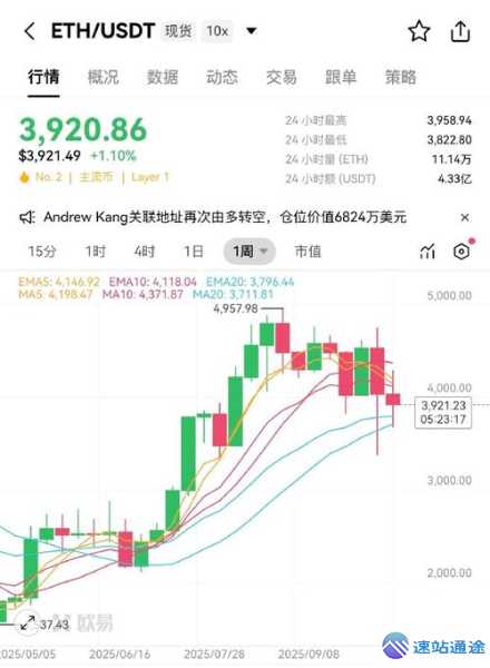 以太坊那一年带来的震撼变革