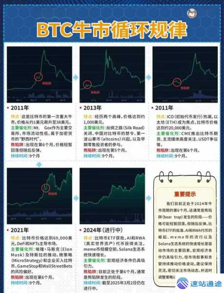 探秘币安人生走势的奇妙轨迹