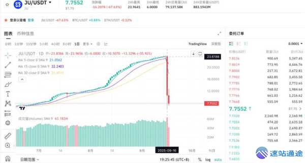 2025全球虚拟币交易所排行榜前十新鲜出炉