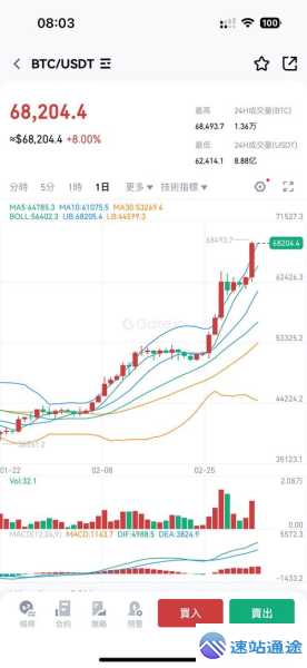 BTC币本位越高真的就越好吗探秘