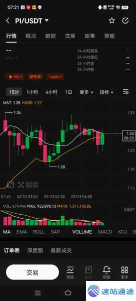 今日pokt虚拟币价格行情大揭秘