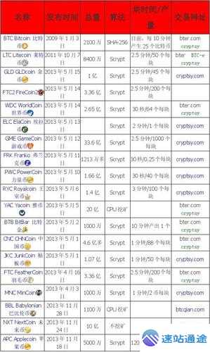 全球虚拟币究竟有多少种你知道吗