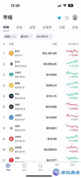 国内虚拟币看盘软件大揭秘与实用指南