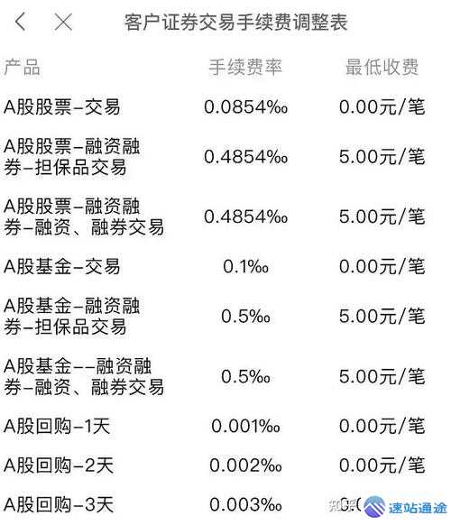 币圈交易所手续费一览表大揭秘
