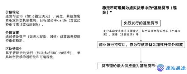 币本位1倍空策略深度解析与风险把控