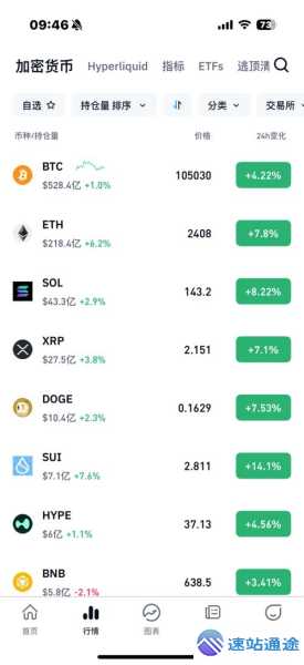 探寻最佳虚拟币交易平台究竟哪家强
