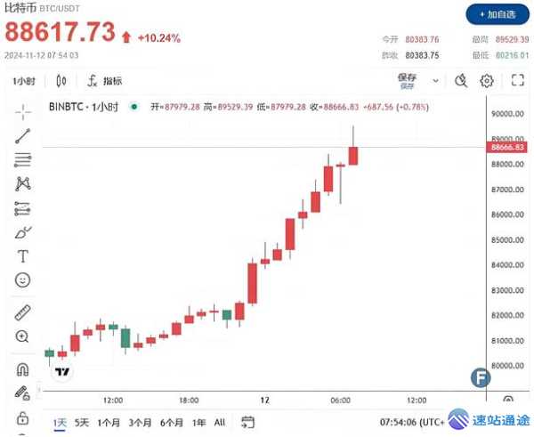 探秘zen虚拟币价格走势及背后秘密