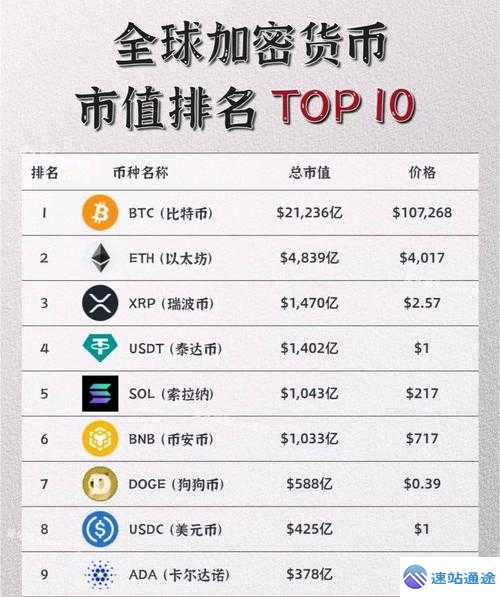 探秘全球数字货币交易所排名大全