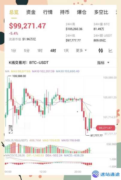 探秘加密币今日最新行情走势