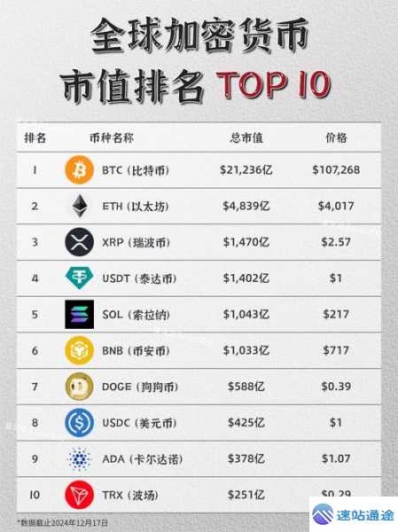 探秘加密货币排名前十的神秘榜单
