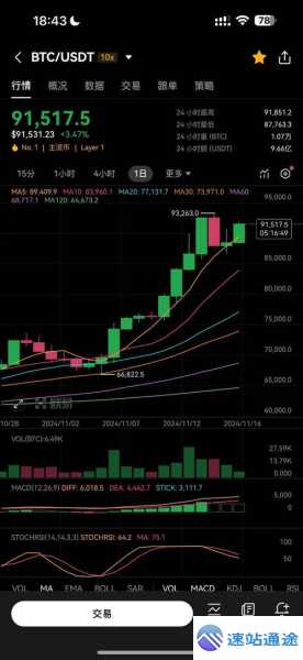 探秘十大虚拟币当下最新价格走势