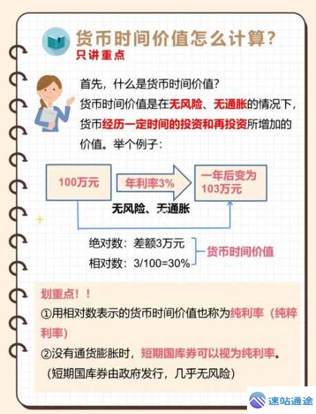 探秘币本位合约的惊人好处