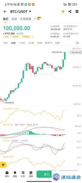 探秘比特币实时走势图背后的秘密 第1张 探秘比特币实时走势图背后的秘密 第1张
