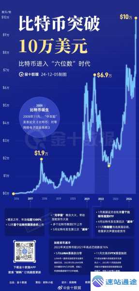 探秘比特币汇率的跌宕起伏与神秘走向