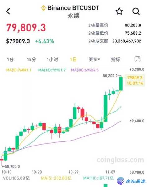 探秘特朗普币行情走势及背后隐情