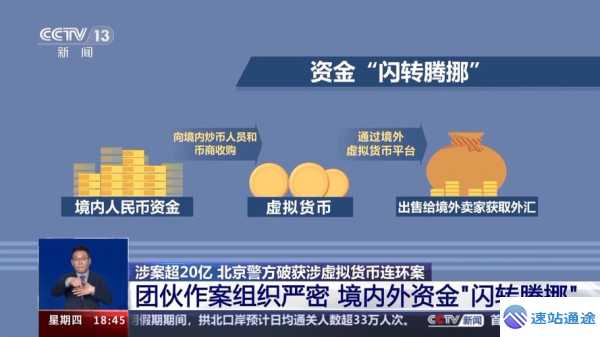 探秘虚拟币交易平台排行背后的秘密