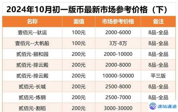探秘虚拟币价格查询全方位指南