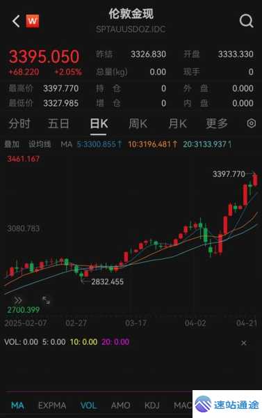 探秘虚拟币价格网站实时行情走势 第1张 探秘虚拟币价格网站实时行情走势 第1张
