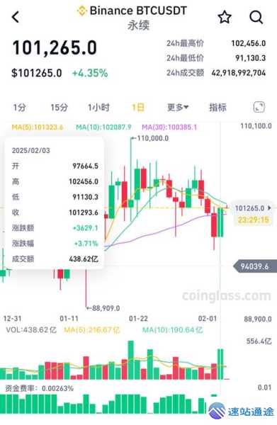 探秘虚拟币价格表最新行情走势