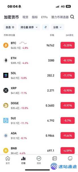 探秘虚拟币实时价格行情背后的惊人真相