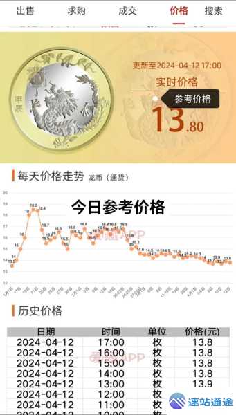 探秘虚拟币实时价格行情龙卷冈