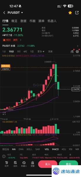 探秘虚拟币最近行情走势及背后秘密 第1张 探秘虚拟币最近行情走势及背后秘密 第1张