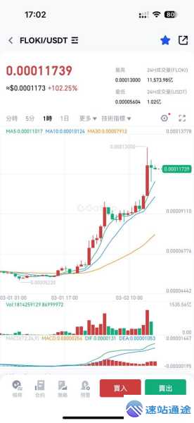 探秘虚拟币走势图背后的秘密