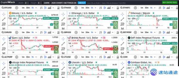 探秘虚拟货币盯盘软件的神奇功能与独特魅力