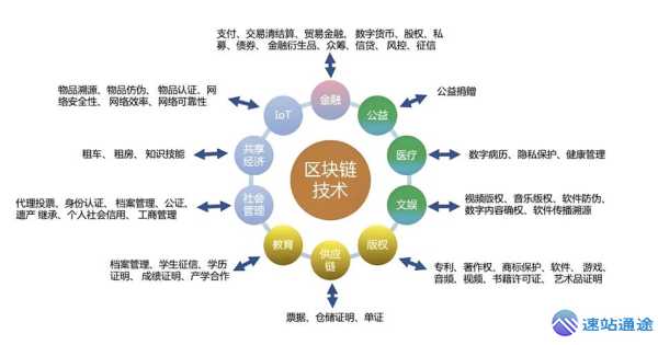 探索以太坊中国官网开启区块链新征程