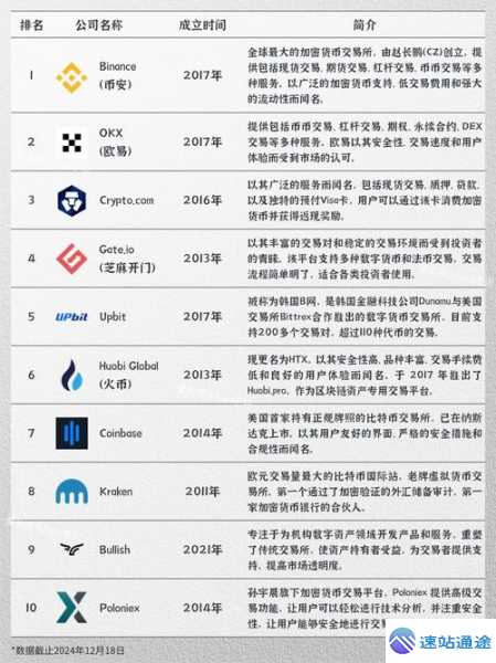 揭秘加密币交易所排名背后的真相