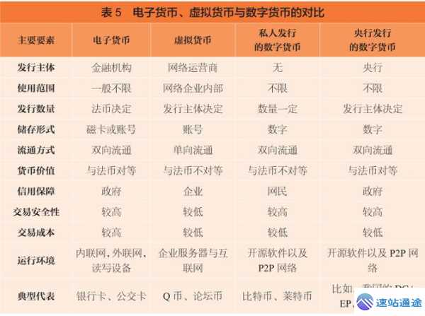 数字货币与电子货币虚拟货币关系大揭秘 第1张 数字货币与电子货币虚拟货币关系大揭秘 第1张