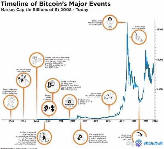 比特币价值究竟如何影响全球经济格局