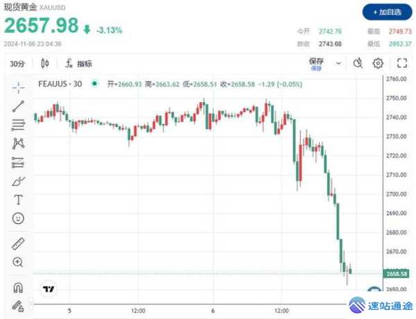 特朗普币今日价格走势大揭秘 第1张 特朗普币今日价格走势大揭秘 第1张
