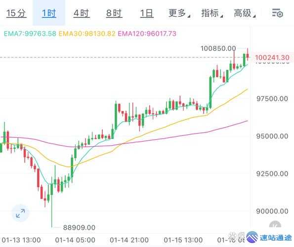 虚拟币今日价格行情走势全解析