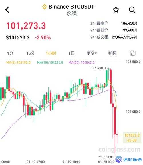 虚拟币今日集体跳水暴跌原因全解析
