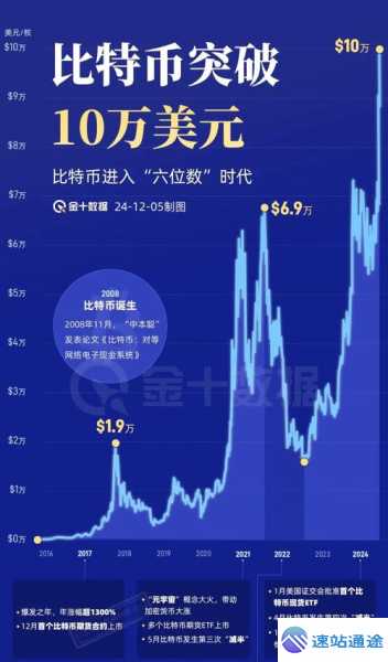 虚拟币价格受哪些因素左右