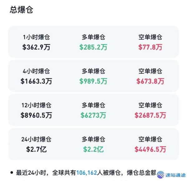 虚拟币合约爆仓背后的惊人真相