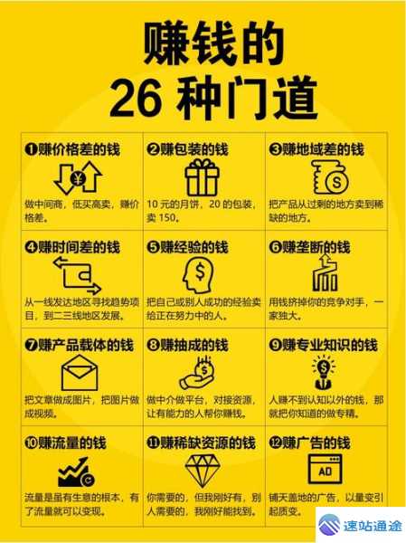 虚拟币平台赚钱门道全解析