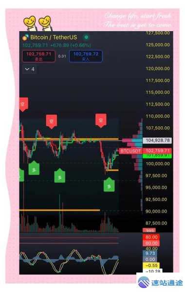 虚拟币爆仓后如何应对有妙招