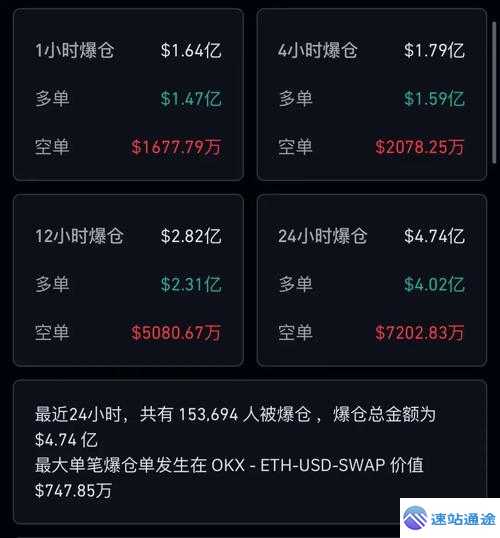 虚拟币爆仓是否会亏到负数探讨