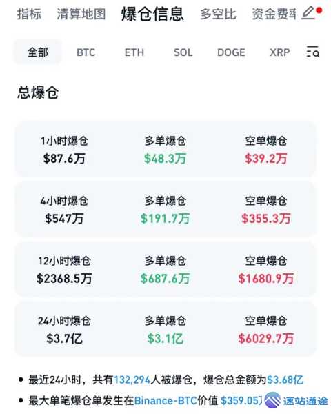 虚拟币爆仓最多那一天的惊人真相