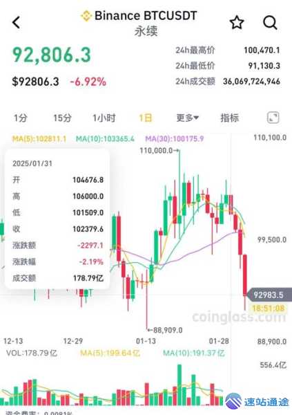 解密加密货币爆仓数据背后惊人真相