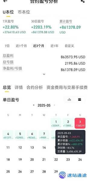 长期看多币本位合约前景无限
