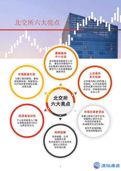 北交所与欧易交易所的深度探秘