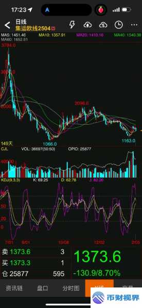 欧易交易所k线解读与投资策略剖析